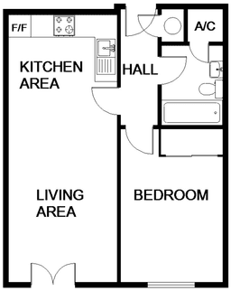 Property preview