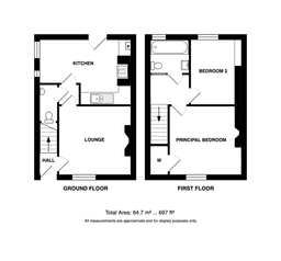 Property preview