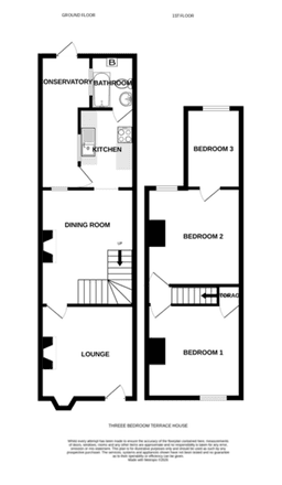 Property preview